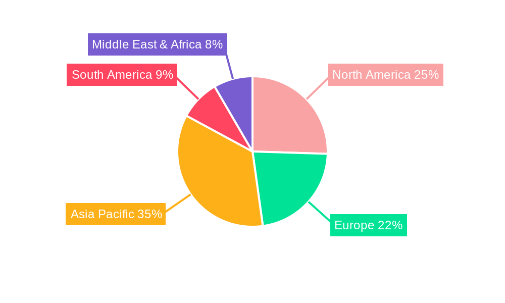 Automotive Meter Regional Share