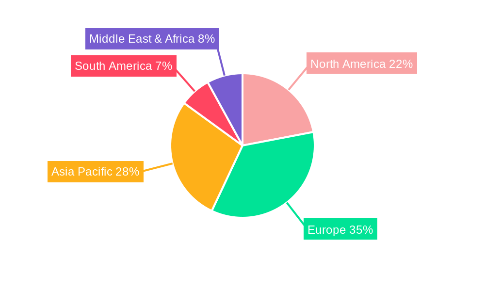 Automotive Parking Heaters Regional Share
