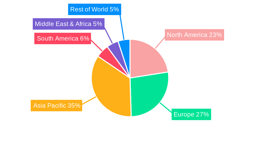 Automotive Power Distribution System Regional Share