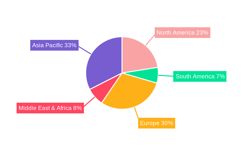 Automotive Precision Gearbox Regional Share