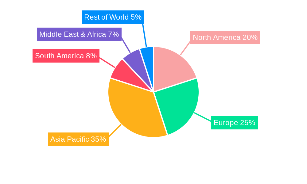 Automotive Rear View Camera Lens Regional Share