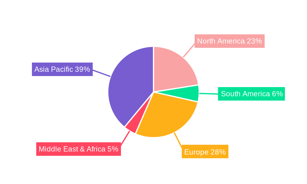 Automotive SMD Power Inductors Regional Share