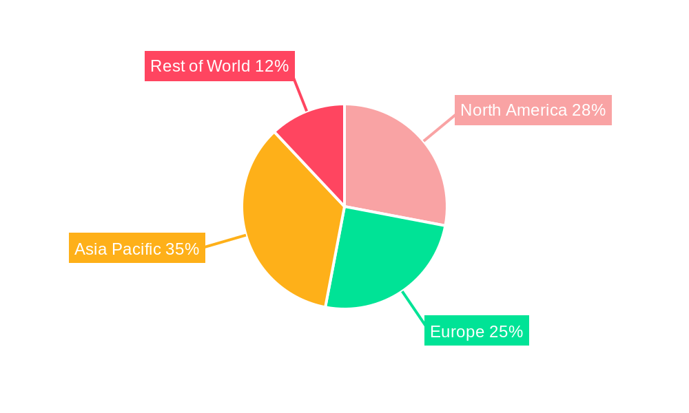 Automotive Seat Comfort System Regional Share