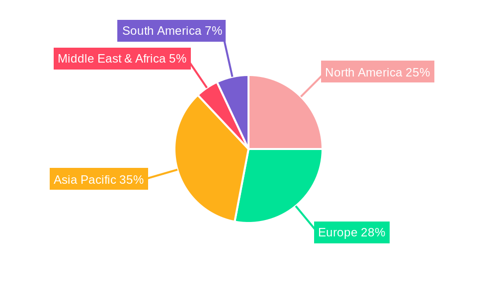 Automotive Seating Components Regional Share