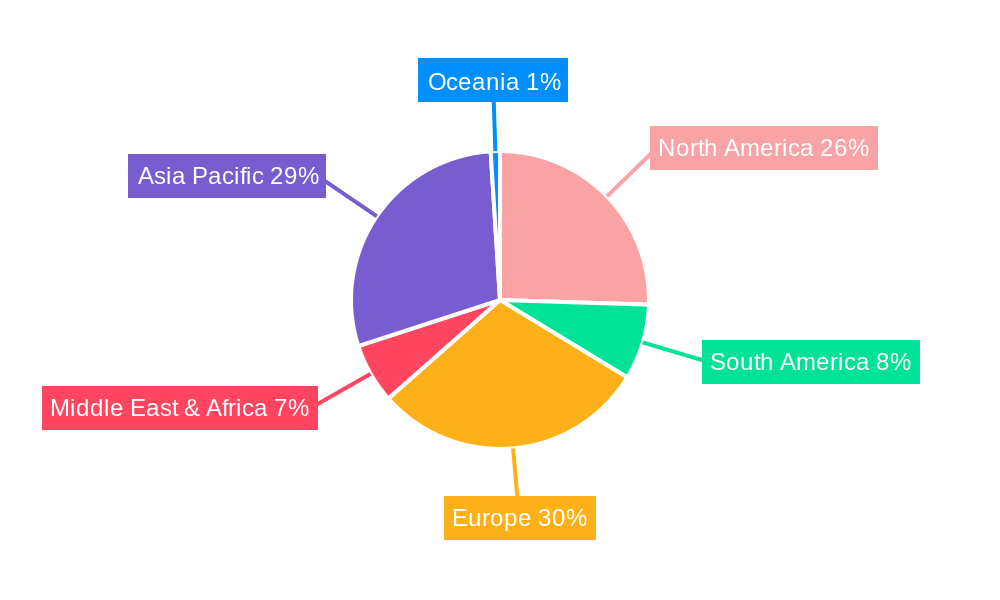 Automotive Streaming Media Rear View System Regional Share