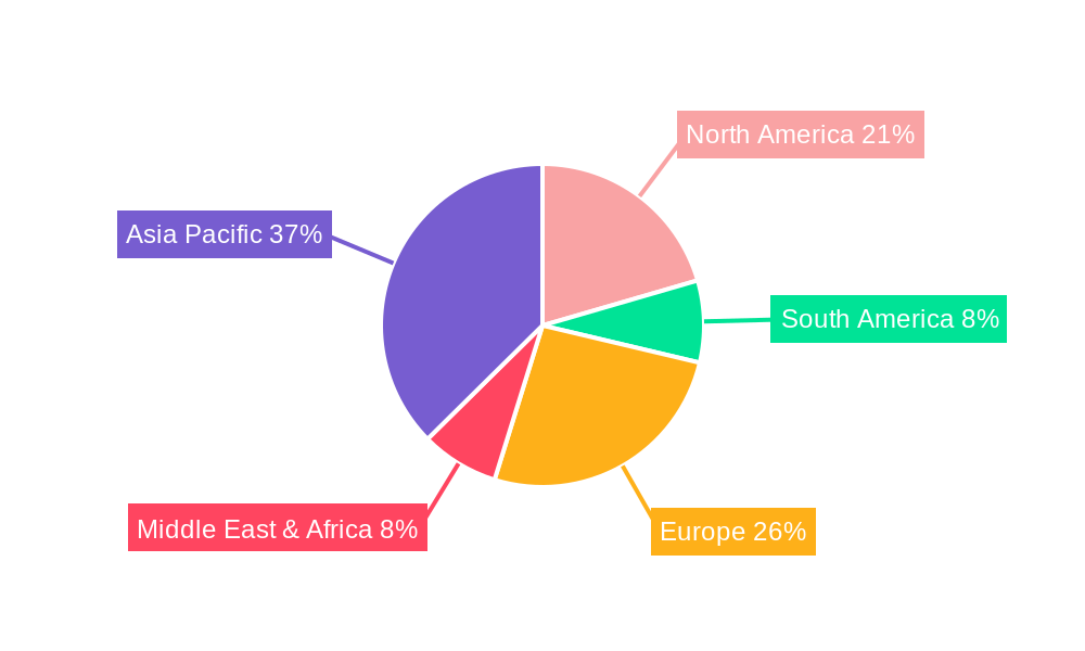 Automotive Valvetrain System Regional Share