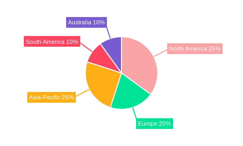 Autonomous Mining Truck Regional Share