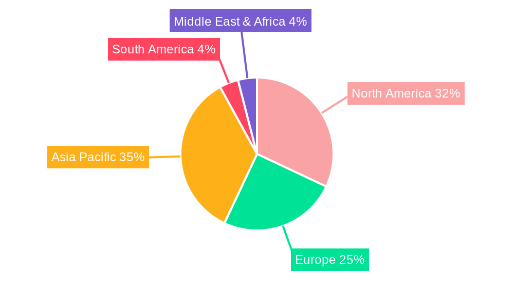 Axle & Shaft for Pickup and Trucks Regional Share