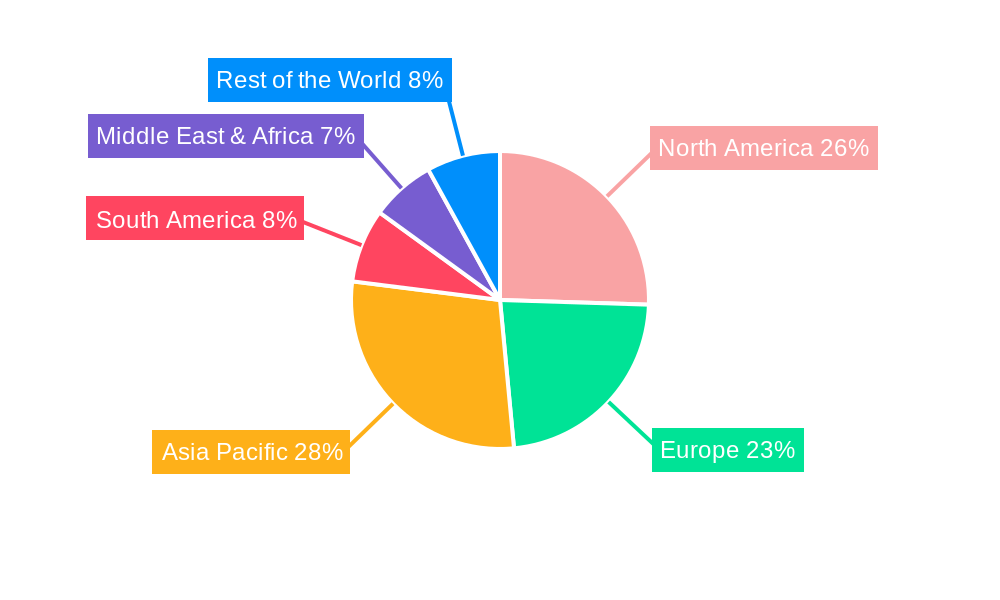 B2B Food Marketplace Platforms Regional Share