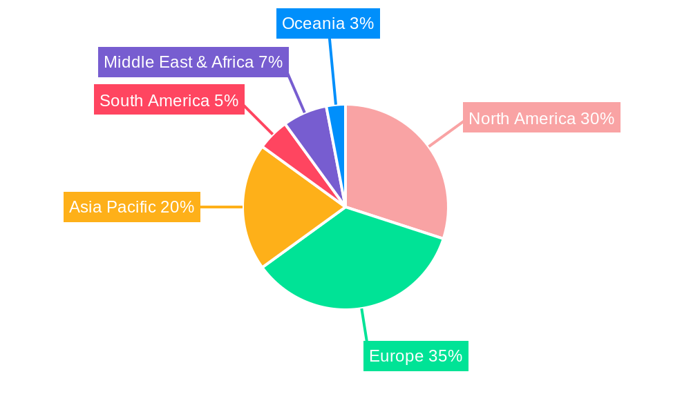 B2B Money Transfer Regional Share