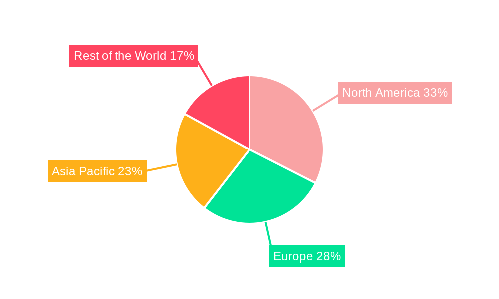 B7-H3 Antibody Regional Share