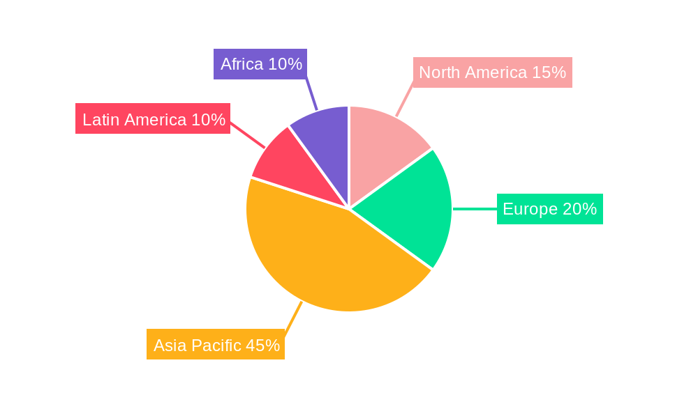 BCG Tuberculosis (TB) Vaccine Regional Share