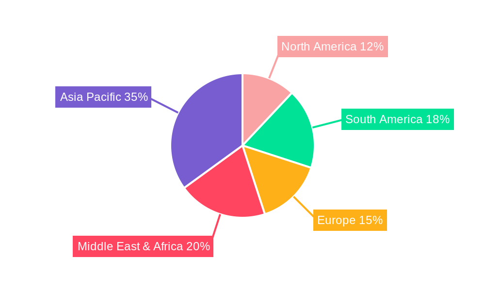 BCG Vaccine for Tuberculosis (TB) Regional Share