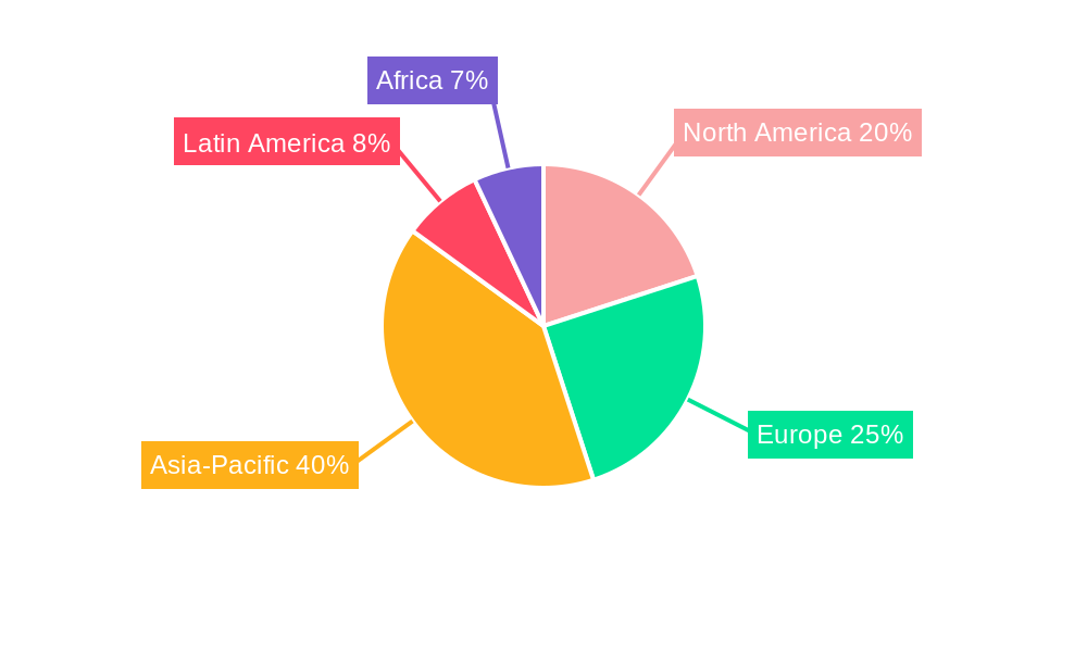 BCG and Tuberculosis Vaccine Regional Share