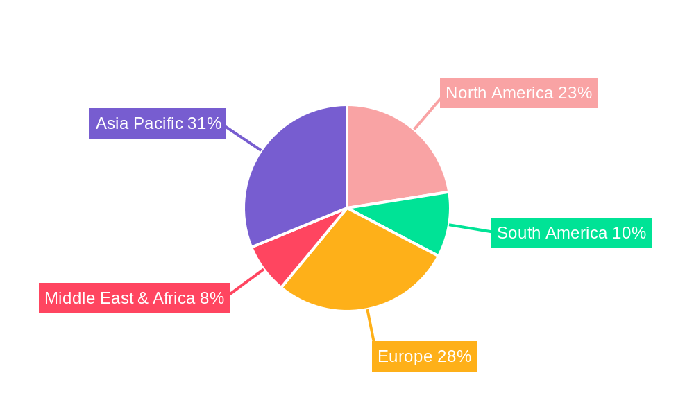 Bacillus Regional Share