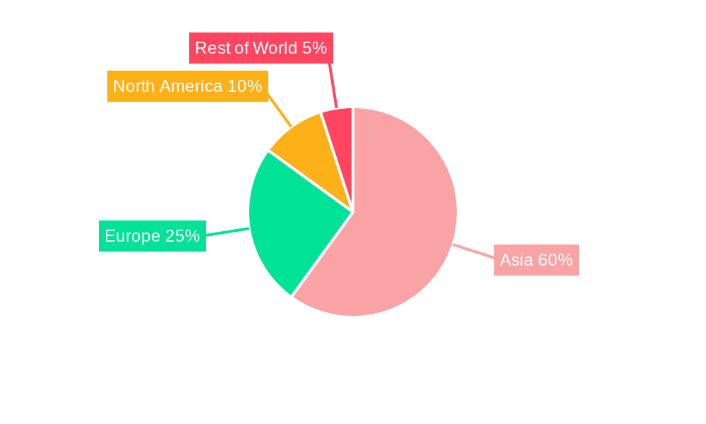 Badminton Regional Share