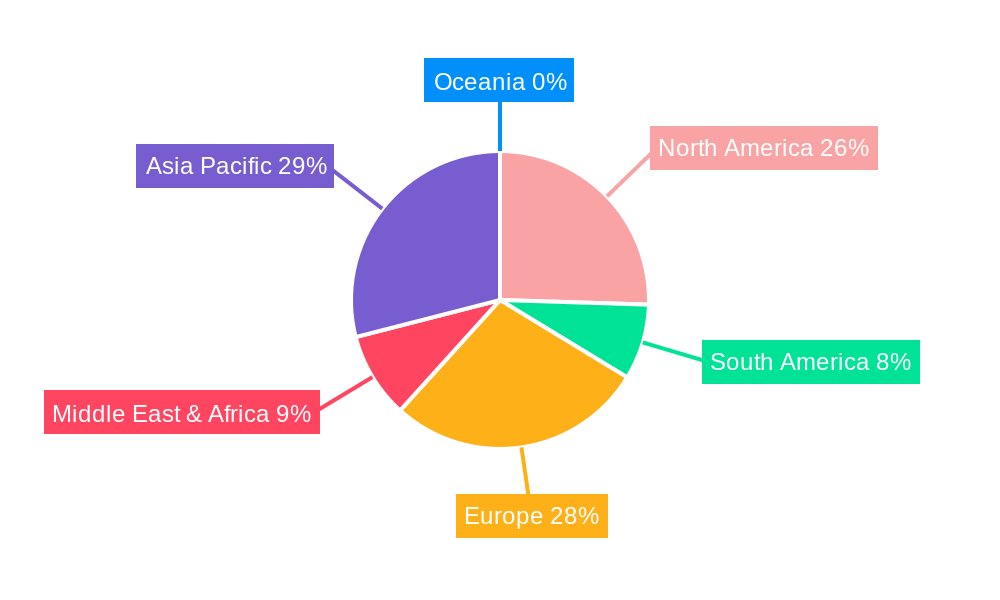 Balancing Valves for HVAC Regional Share