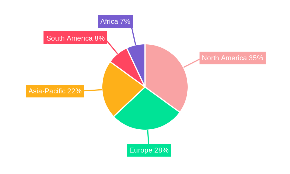 Bale Carriers Regional Share