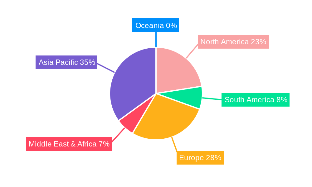 Ball Bearings for Passenger Cars Regional Share