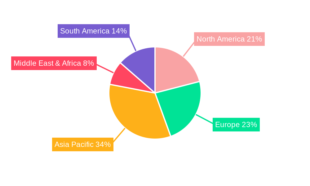 Ballistic Steel Plate Regional Share