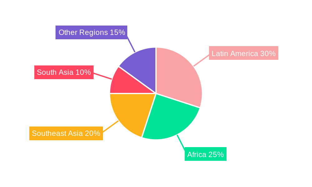 Banana Regional Share