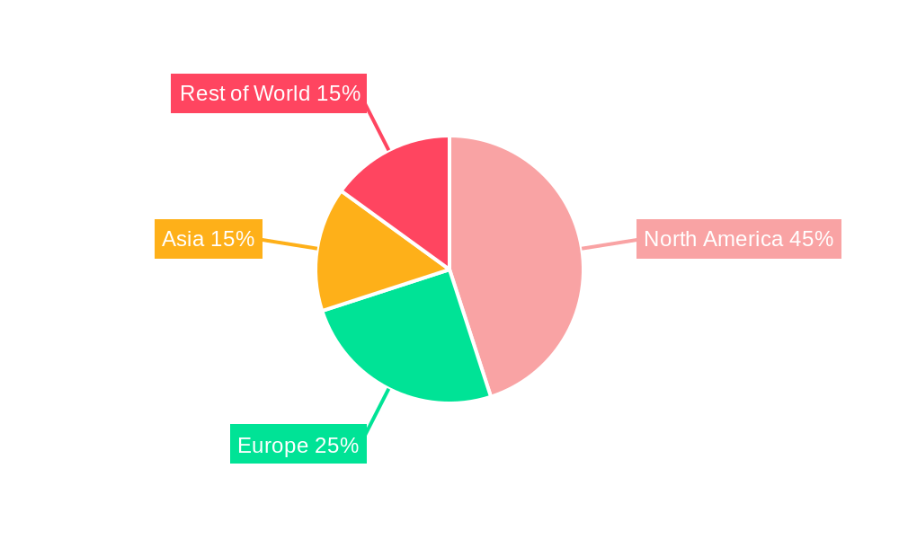 Barbecue Sauce Regional Share