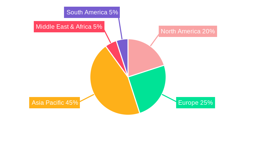 Basalt Single-End Rovings Regional Share