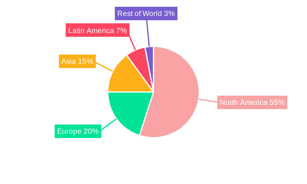 Baseball Catcher Glove Regional Share