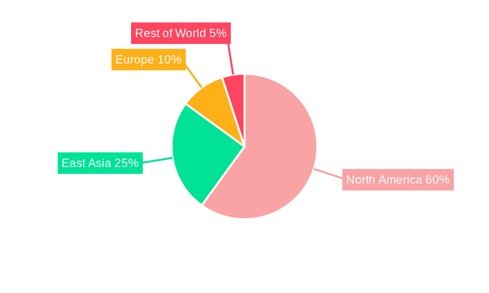 Baseball Shoes Regional Share