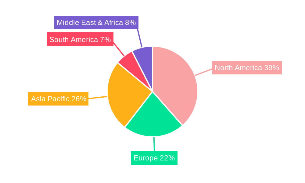 Bat Bag Regional Share