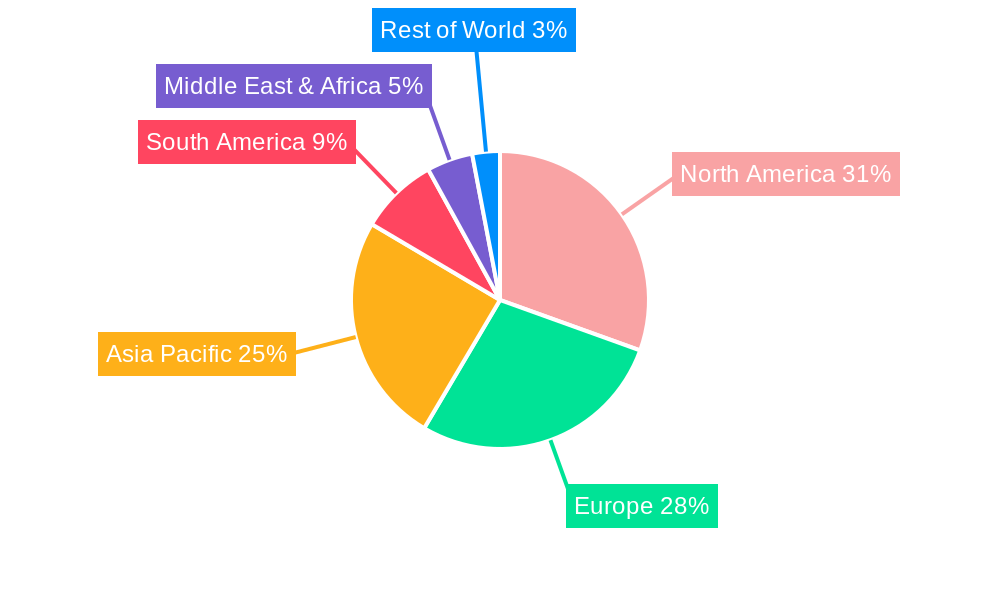 Bath Tissue Regional Share