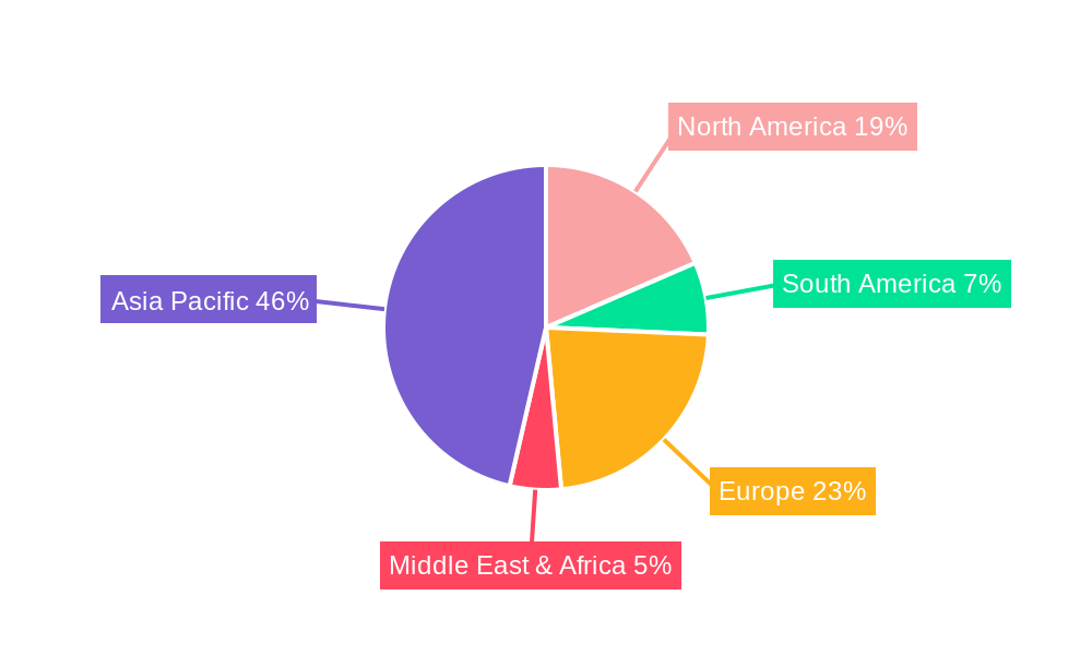 Battery Grade Graphite Fluoride Regional Share