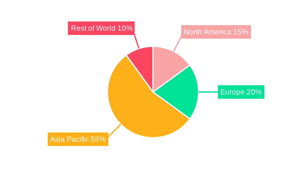 Battery Grade Lithium Dihydrogen Phosphate Regional Share