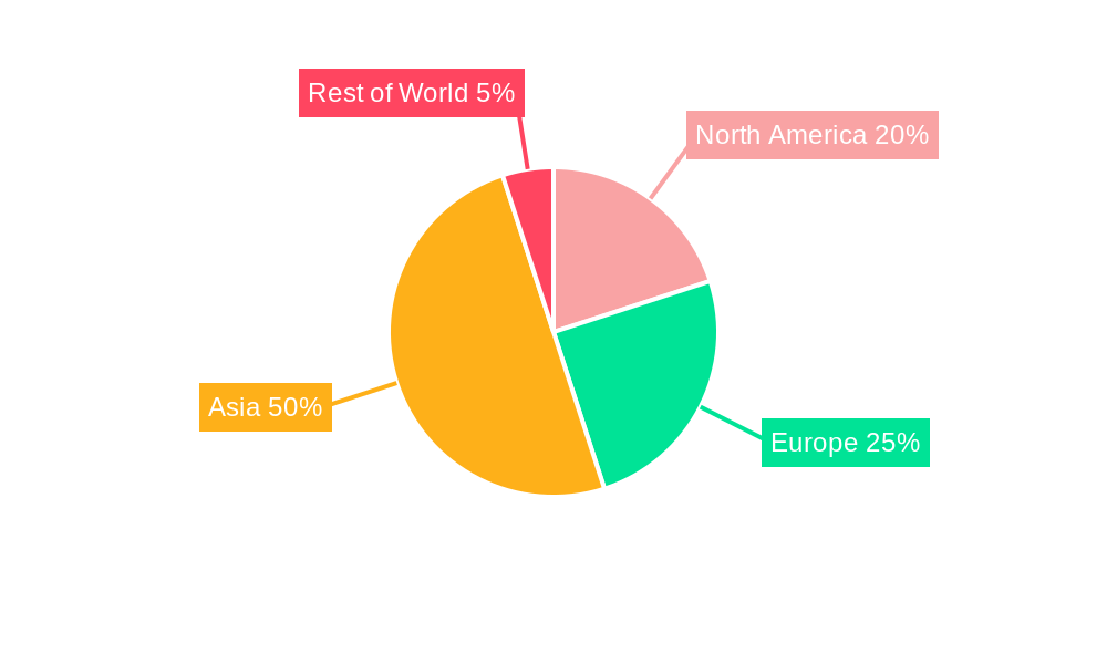 Battery Grade Lithium Sulfide Regional Share