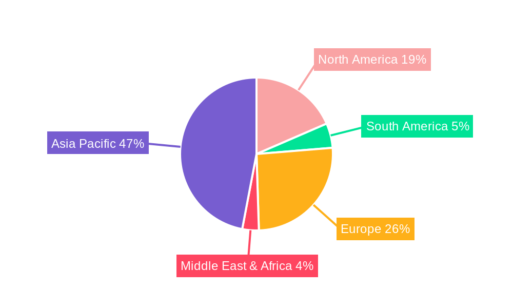 Battery Grade Nickelous Sulfate Regional Share