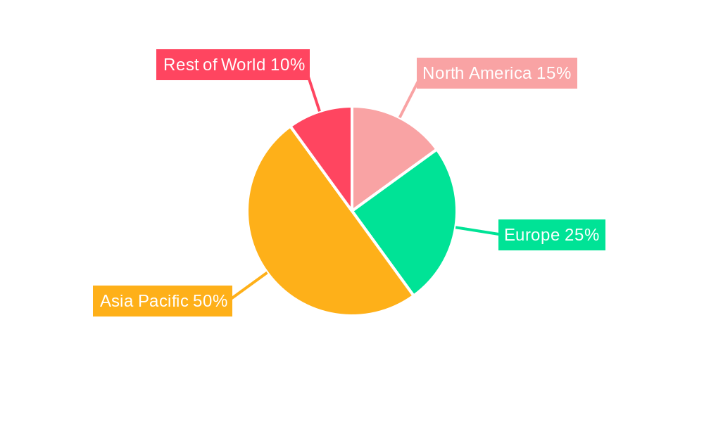 Battery Ternary Cathode Material Regional Share