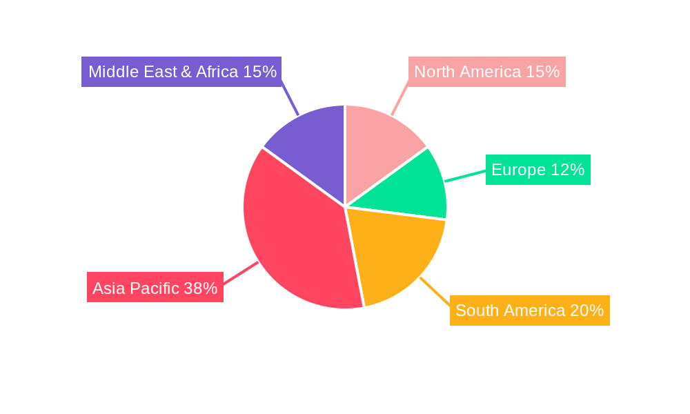 Bauxite Ore Regional Share