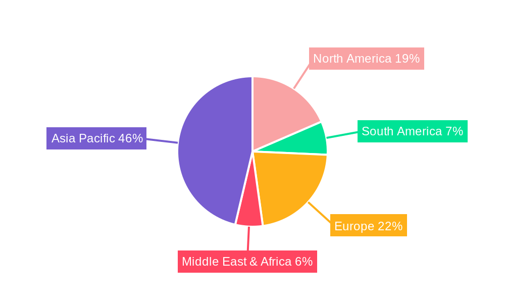 Bearings for Construction Machinery Regional Share