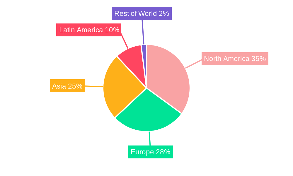 Beef Processed Products Regional Share