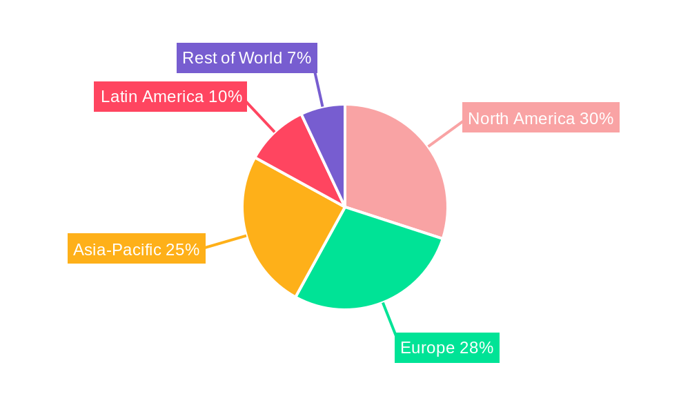 Beer Glass Packaging Regional Share