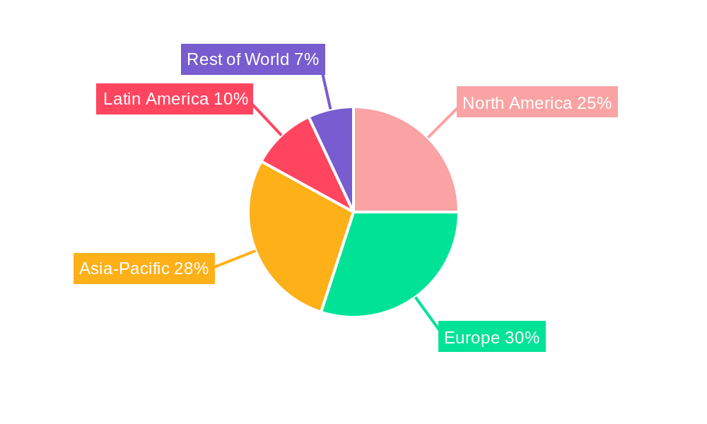 Beer Malt Regional Share