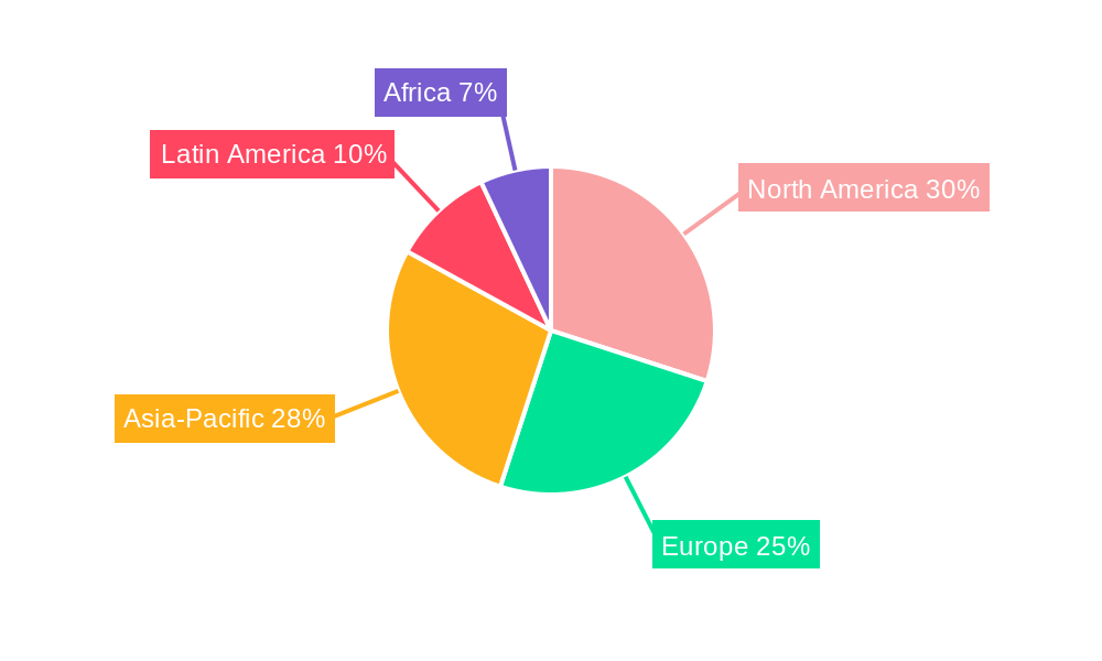 Beer Processing Regional Share