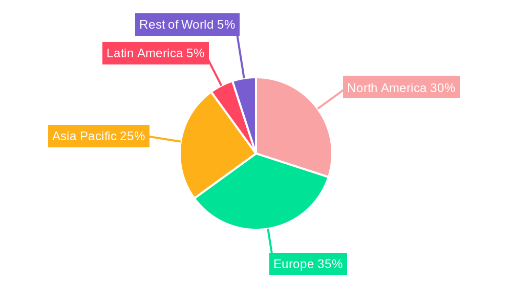 Betahistine Hydrochloride API Regional Share