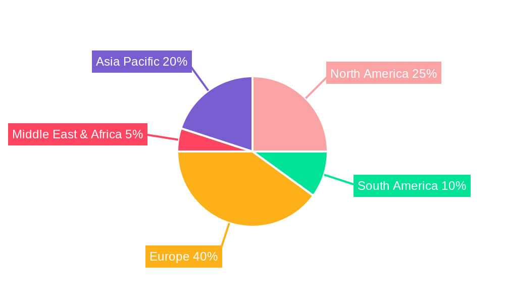 Bicycle Racing Regional Share