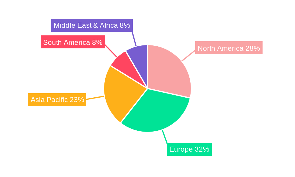 Bicycle Stopwatch Regional Share