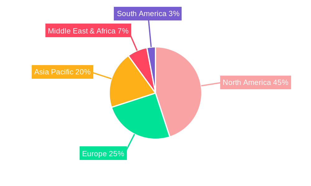 Big Data in Oil and Gas Regional Share