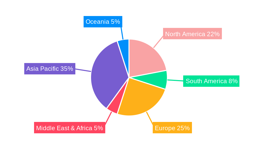 Bike Parts and Accessories Regional Share