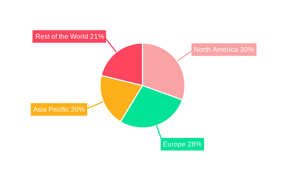 Bilirubin Blood Test Regional Share