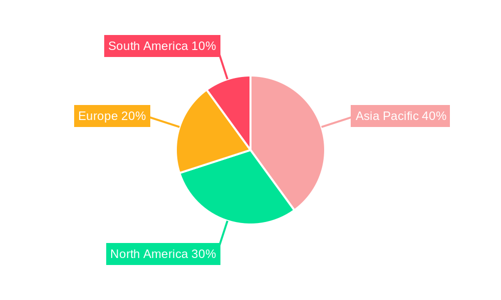 Bio Soluble AES Fiber Ropes Regional Share
