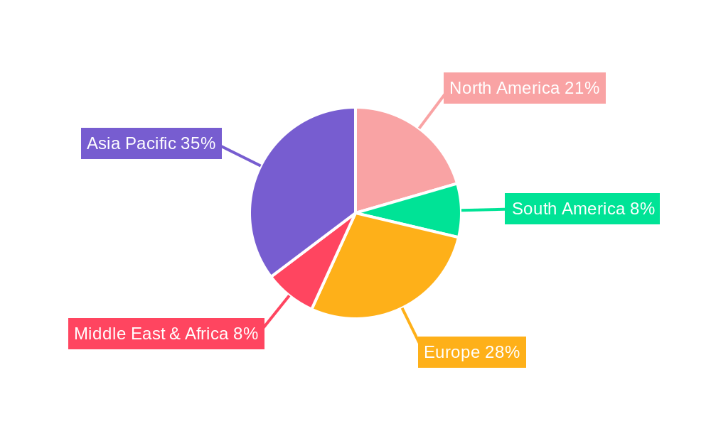 Bio-based 1,4-butanediol Regional Share